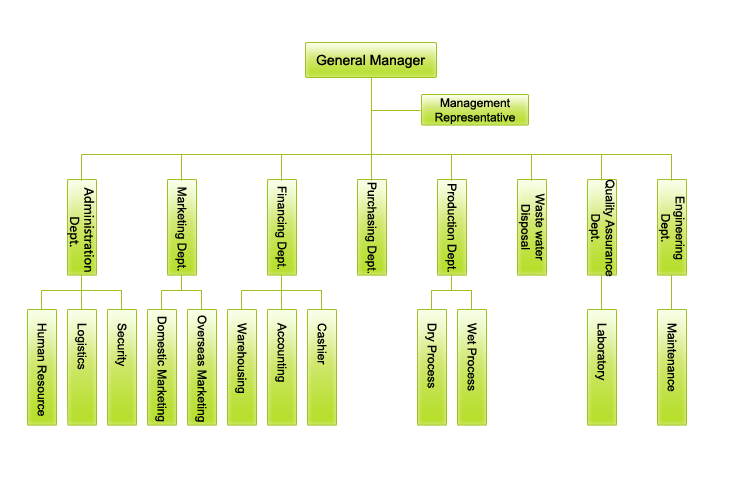 公司组织结构图